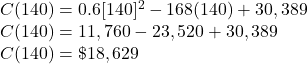 C(140)=0.6[140]^2-168(140)+30,389\\C(140)=11,760-23,520+30,389\\C(140)=\$18,629