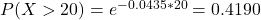 P(X > 20) = e^{-0.0435*20} = 0.4190
