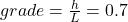 grade=\frac{h}{L}=0.7