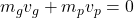 m_{g}v_{g}+m_{p}v_{p}=0