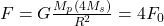 F=G\frac{M_p (4M_s)}{R^2}=4F_0