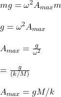 mg=\omega^2A_{max}m\\\\g=\omega^2A_{max}\\\\A_{max}=\frac{g}{\omega^2} \\\\=\frac{g}{(k/M)} \\\\A_{max}=gM/k