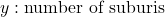 y: \text{number of suburis}
