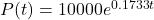 P(t) = 10000e^{0.1733t}