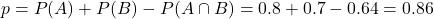 p = P(A) + P(B) - P(A \cap B) = 0.8 + 0.7 - 0.64 = 0.86