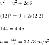v^2=u^2+2aS\\\\(12)^2=0+2a(2.2)\\\\144=4.4a\\\\a=\frac{144}{4.4}=32.73\ m/s^2