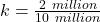 k = \frac{2\ million}{10\ million}