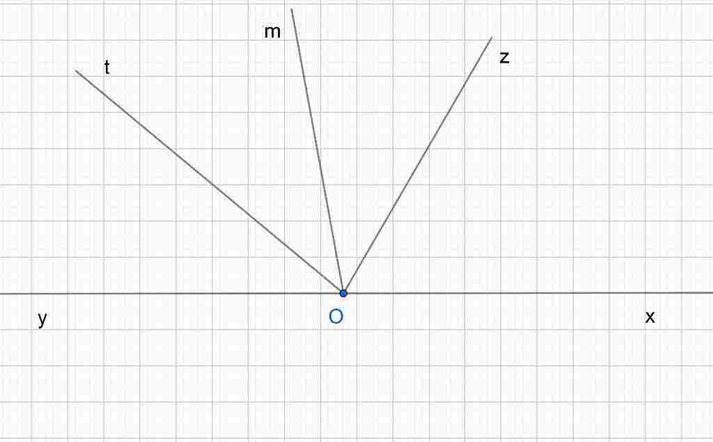 cho-duong-thang-y-diem-o-thuoc-y-tren-mat-phang-co-bo-la-y-ve-lai-tia-ot-oz-sao-cho-ot-65-oz-130