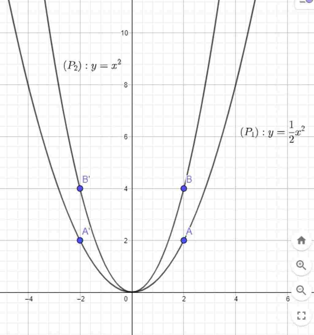 cho-ham-so-y-frac-1-2-va-y-a-ve-do-thi-cua-cac-ham-so-tren-cung-mot-mat-phang-toa-do-b-tim-toa-d