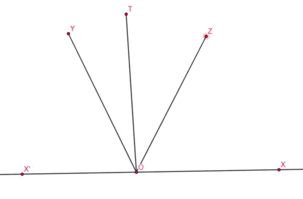 cho-oy-140-o-goi-oz-la-tia-phan-giac-cua-oy-va-ot-la-tia-phan-giac-cua-goc-yoz-a-tinh-so-do-yoz