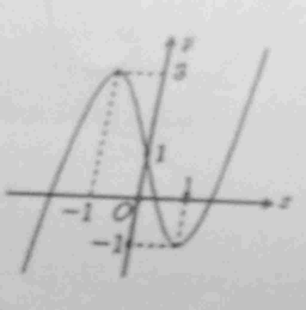 cho-ham-so-bac-ba-f-co-do-thi-nhu-hinh-ve-so-gia-tri-nguyen-cua-tham-so-m-de-phuong-trinh-f-1-m