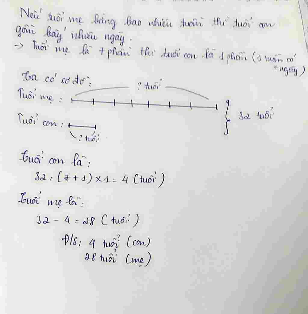 nam-nay-tong-so-tuoi-cua-mu-va-con-bang-32-tuoi-tinh-tuoi-hien-nay-cua-moi-nguoi-biet-rang-tuoi