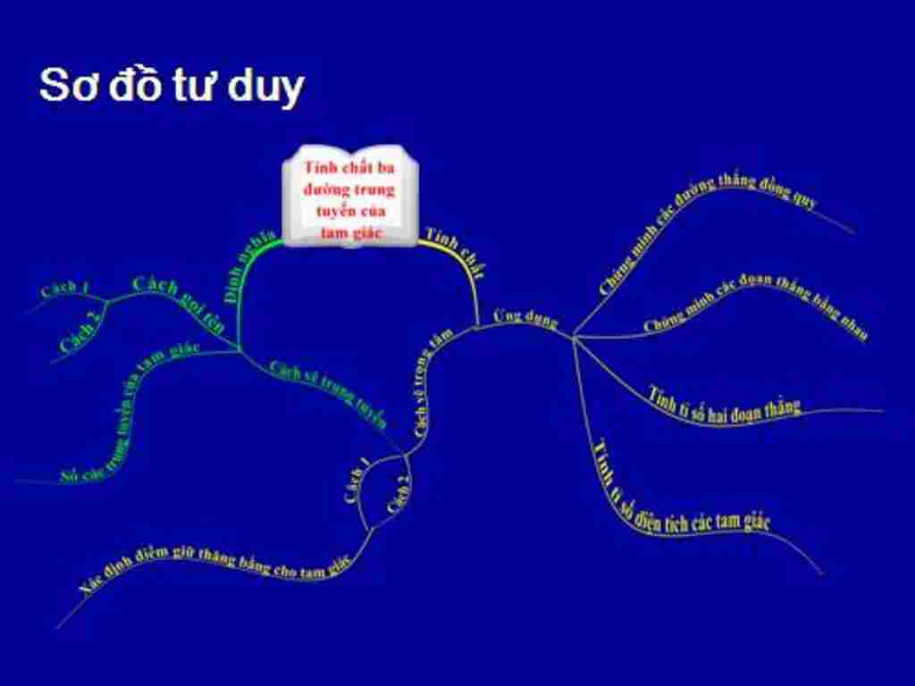 ve-so-do-tu-duy-ve-trung-diem-cua-doan-thang-cac-duong-trung-tuyen-trong-tam-giac-2-cai-noi-dung