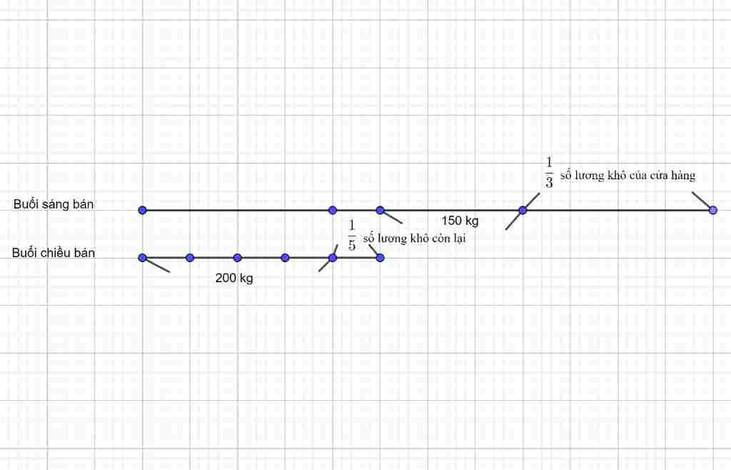 giup-mik-bai-6-vs-mik-in-cam-on