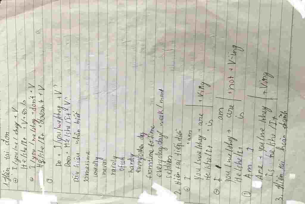 viet-cong-thuc-tong-hop-cua-12-thi-cau-bi-dong-cau-chu-dong-cau-dieu-kien-loai-i-va-ii-va-cau-tu