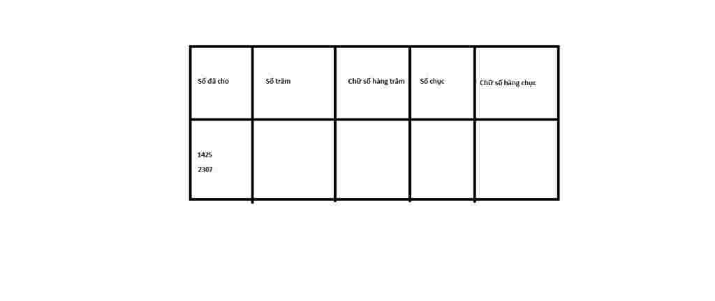a-viet-so-tu-nhien-co-so-chuc-la-135-chu-so-hang-don-vi-la-7-b-dien-vao-bang