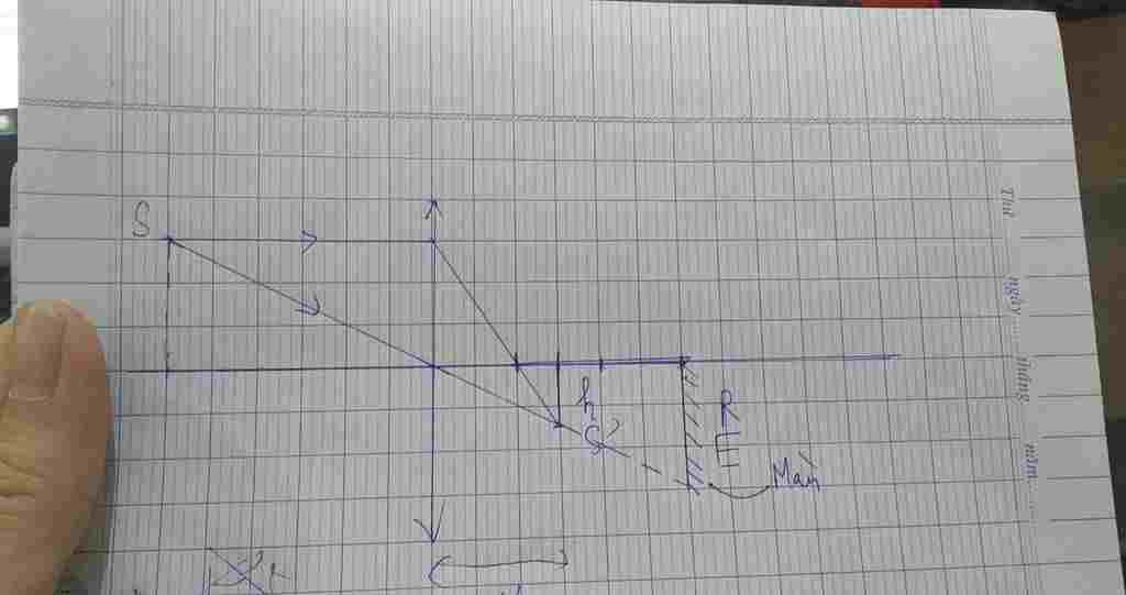 anh-that-s-cua-diem-sang-s-cho-boi-thau-kinh-hoi-tu-co-tieu-cu-f-10-cm-duoc-hung-tren-man-e-vuon