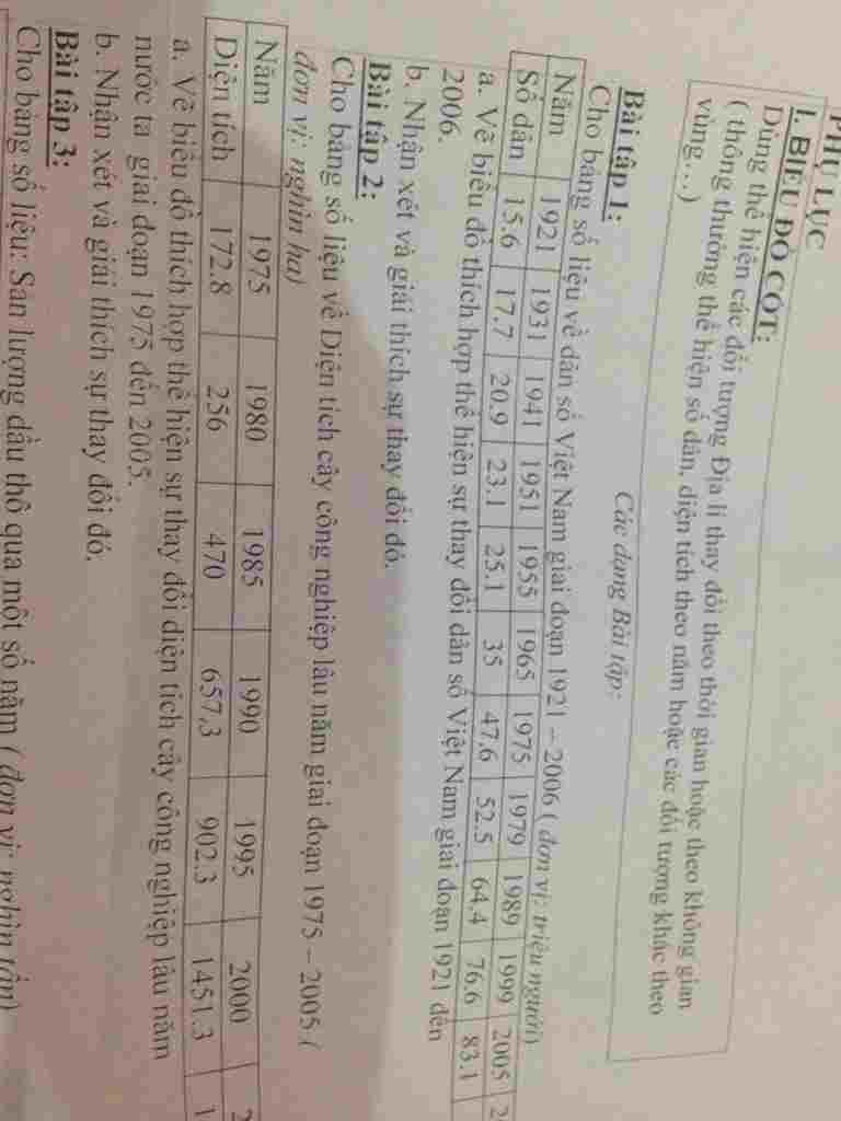 bai-tap-2-cho-bang-so-lieu-ve-dien-tich-cay-cong-nghiep-lau-nam-giai-doan-1975-2005-don-vi-nghin