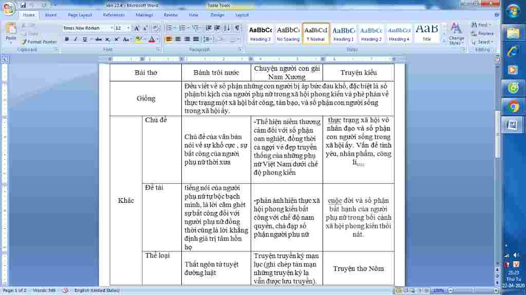 giup-em-voi-ah-so-sanh-the-loai-de-tai-chu-de-cua-cac-tac-pham-sau-banh-troi-nuoc-ho-uan-huong-t