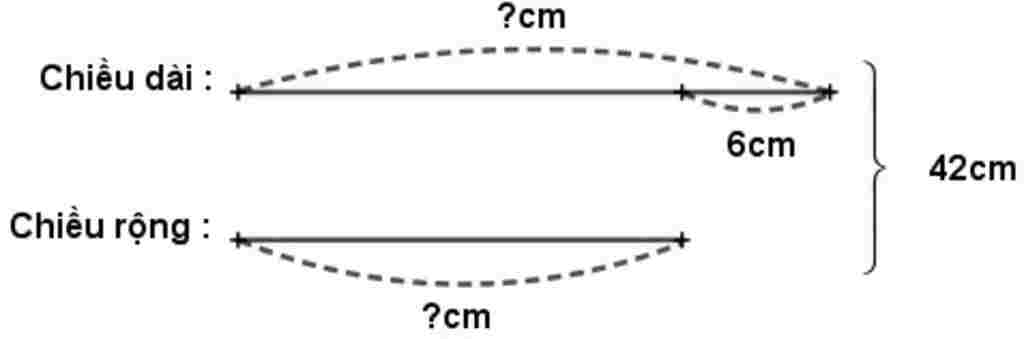 mot-hinh-chu-nhat-co-chu-vi-84cm-chieu-dai-hon-chieu-rong-6cm-tim-chieu-dai-chieu-rong-cua-hinh