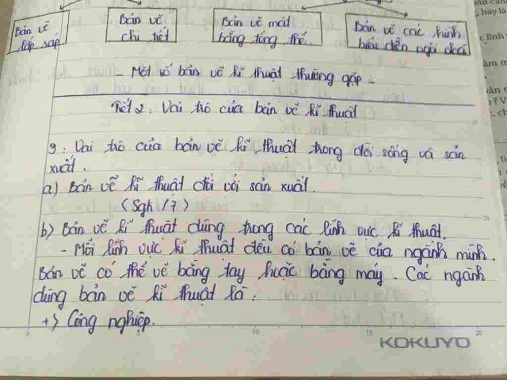 the-nao-la-ban-ve-ki-thuat-vai-tro-cua-ban-ve-ki-thuat-trong-san-uat-va-doi-song