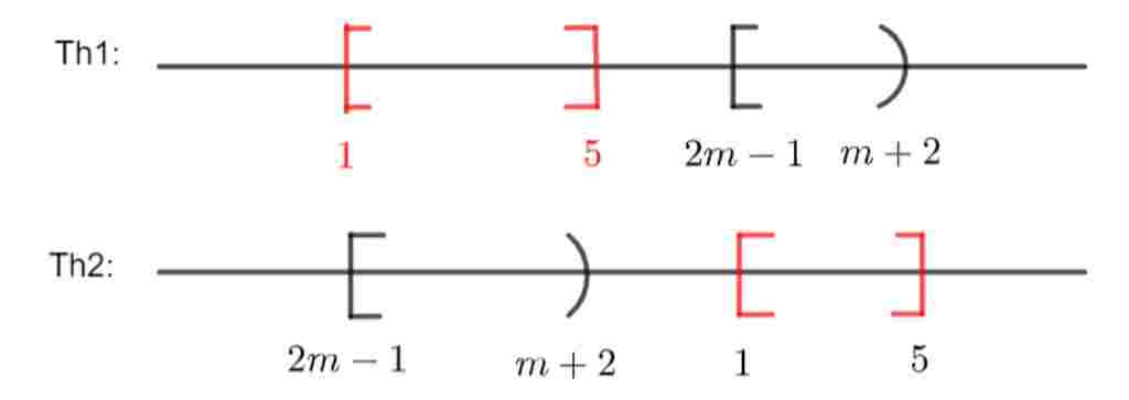 cho-a-1-5-b-2m-1-m-2-tim-m-de-a-a-giao-b-rong-b-a-giao-b-chi-co-dung-1-phan-tu-c-a-la-con-cua-b