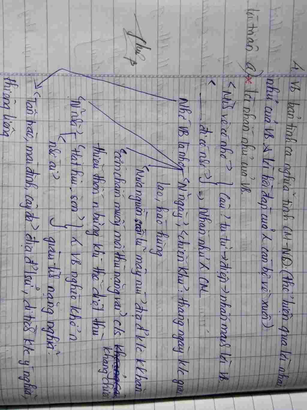 trong-bai-tho-viet-bac-nha-tho-to-huu-da-tai-hien-nhung-ngay-thang-khang-chien-gian-kho-minh-di