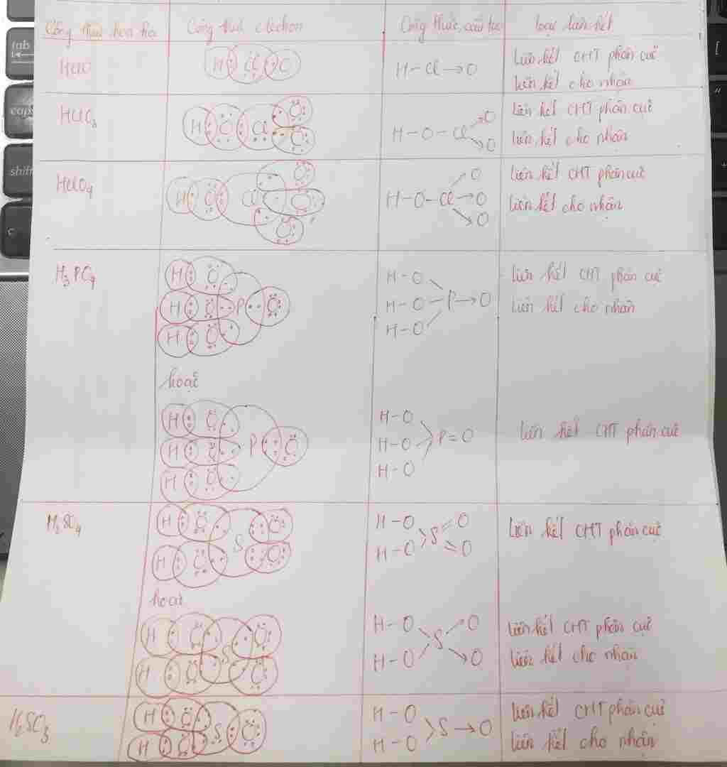 viet-cong-thuc-electron-va-cong-thuc-cau-tao-cua-cac-chat-hclo-hclo3-hclo4-h3po4-h2so4-h2so3-cac