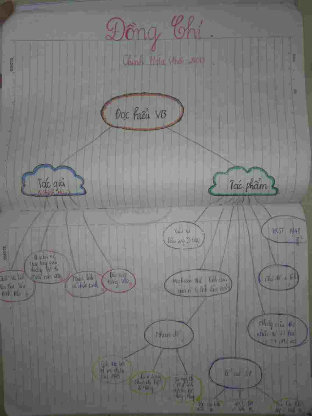 ve-so-do-tu-duy-bai-tho-dong-chi-va-bai-tho-anh-trang-hai-bai-tach-rieng-ra-a