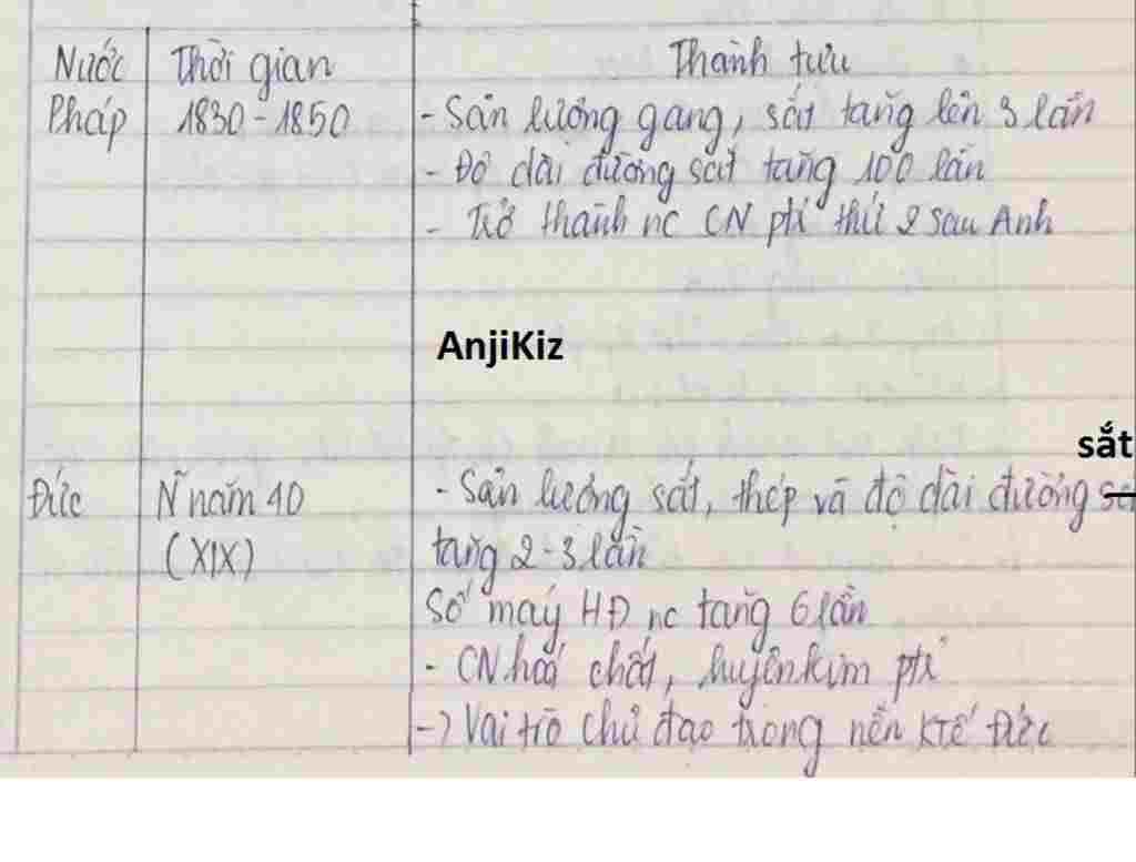 1-lap-bang-thong-ke-nhung-phat-minh-quan-trong-cua-cuoc-cach-mang-cong-nghiep-phap-duc