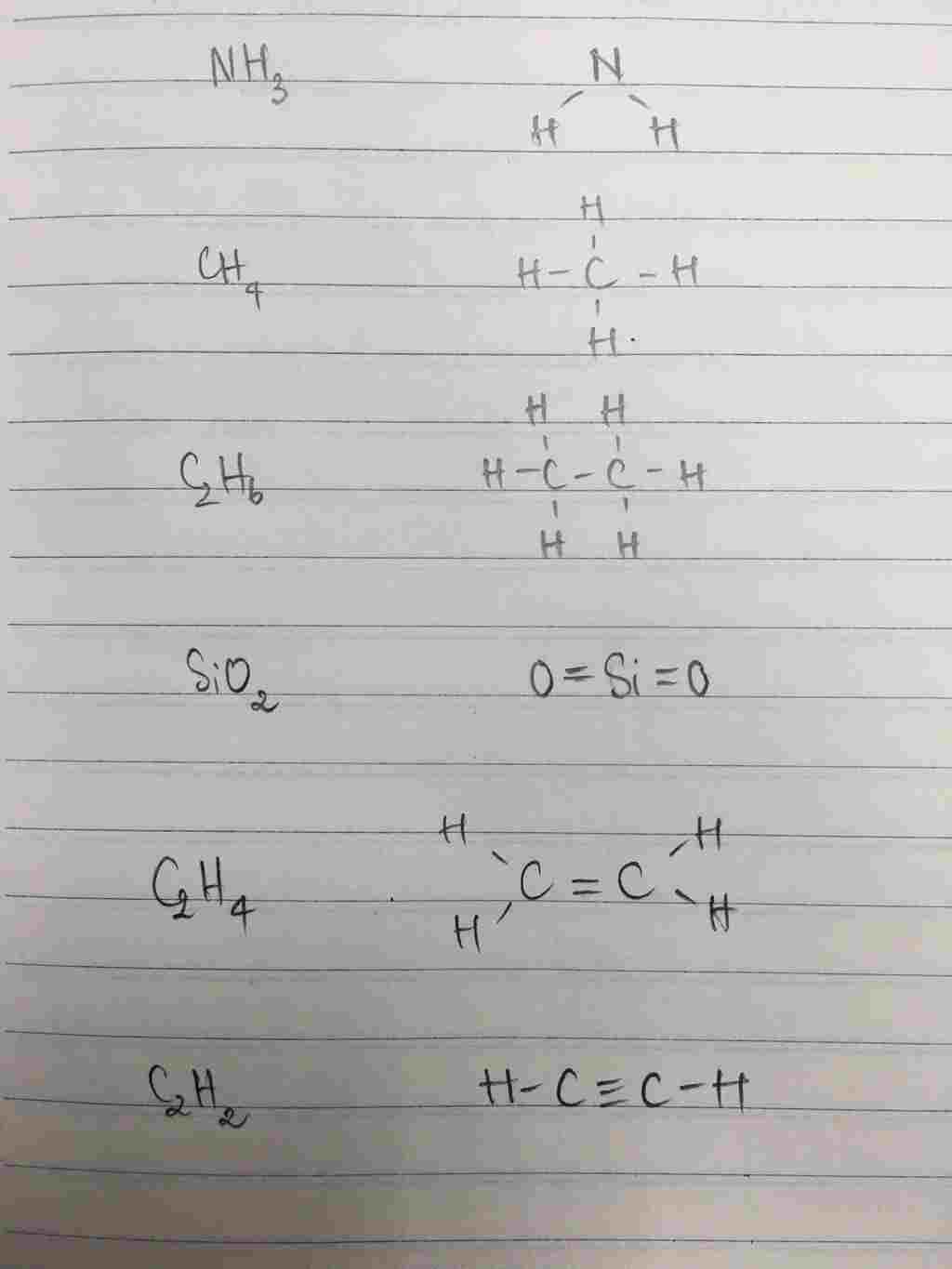 viet-lien-ket-cong-hoa-tri-cua-nh3-ch4-c2h6-sio2-c2h4-c2h2-so2-so3-hno3-h2co3