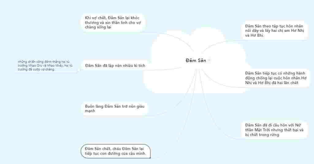 1-tom-tat-theo-so-do-su-thi-dam-san-2-chep-10-cau-van-co-su-dung-bptt-trong-doan-trich