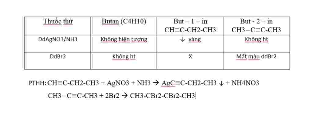 trinh-bay-phuong-phap-hoa-hoc-de-phan-biet-cac-chat-sau-butan-but-1-en-but-1-in-viet-phuong-trin