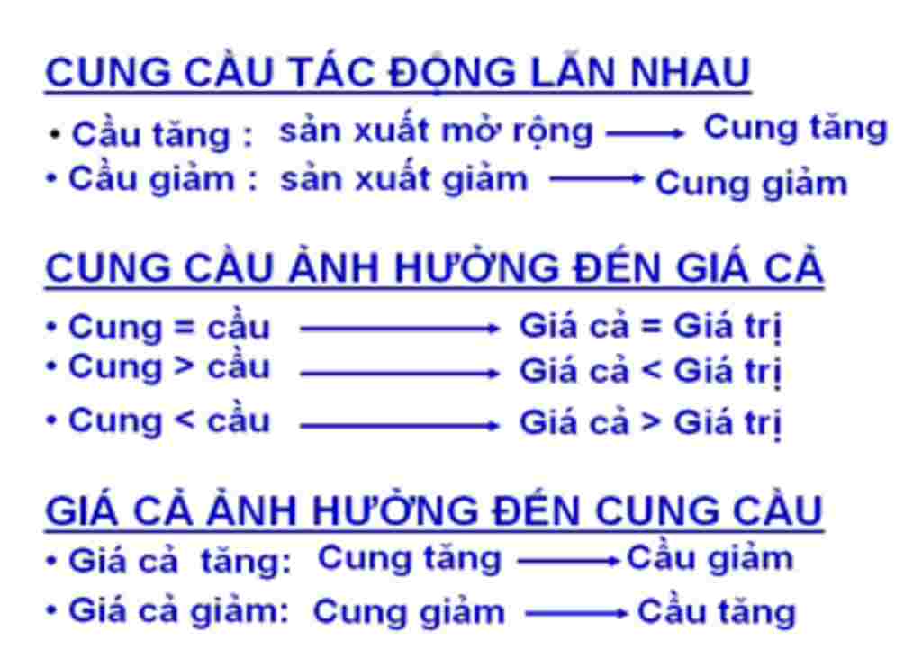 ve-so-do-tu-duy-gdcd-11-bai-5-cung-cau-trong-san-uat-va-luu-thong-hang-hoa