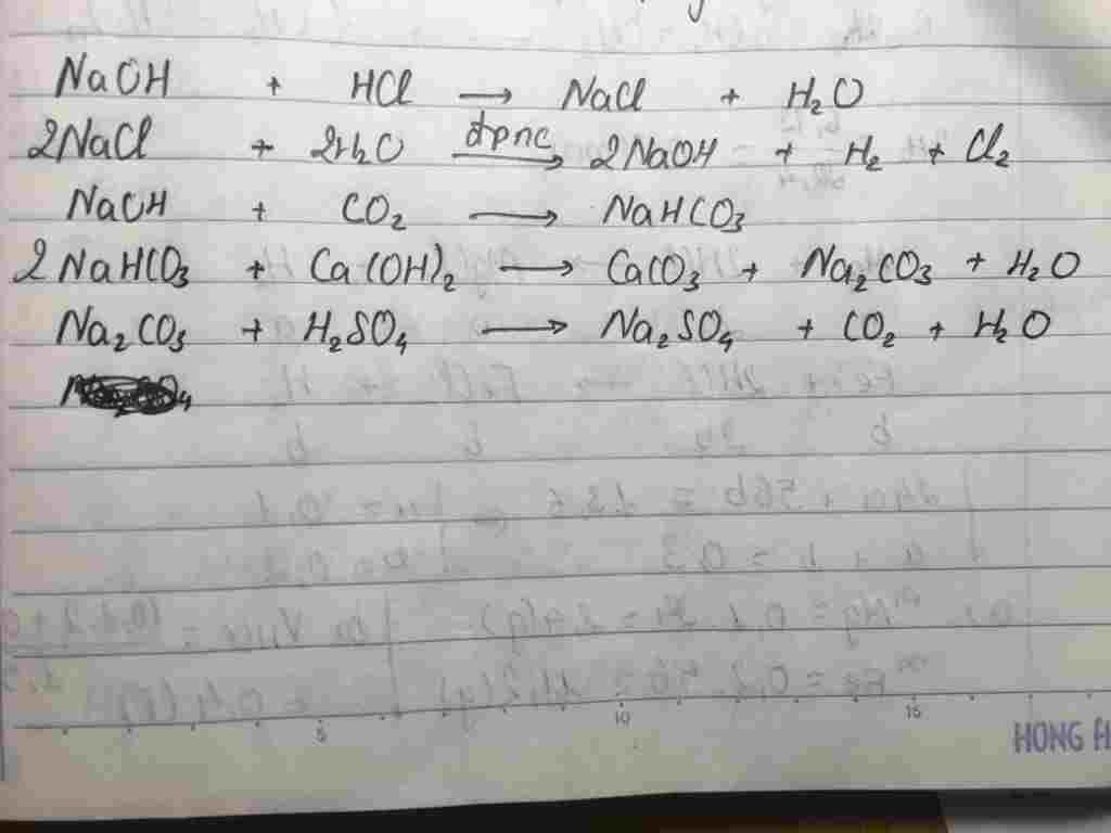 hoan-thanh-chuoi-phan-ung-sau-naoh-nacl-naoh-nahco3-na2co3-na2so4