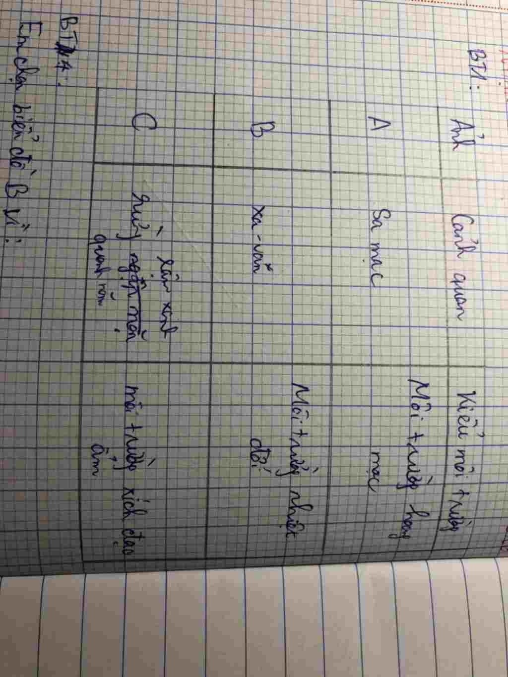 bai-1-sgk-trang-39-dia-ly-7-co-3-anh-ve-cac-kieu-moi-truong-doi-nong-ac-dinh-tung-anh-thuoc-kieu