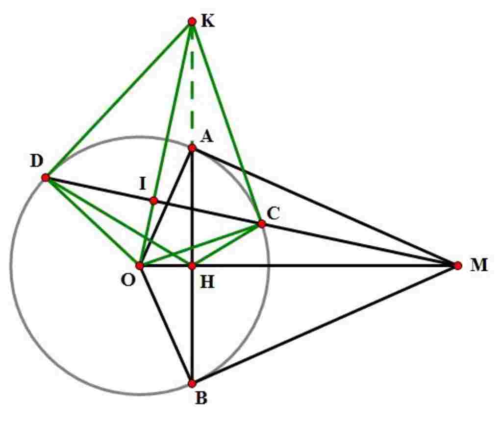 cat-tuyen-la-gi-lay-vd-minh-hoa