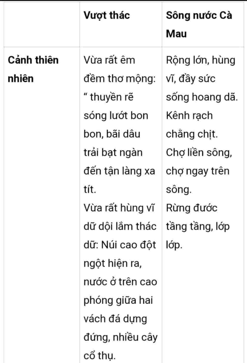 em-hay-neu-nhung-net-dac-sac-cua-phong-canh-thien-nhien-duoc-mieu-ta-o-2-bai-van-song-nuoc-ca-ma