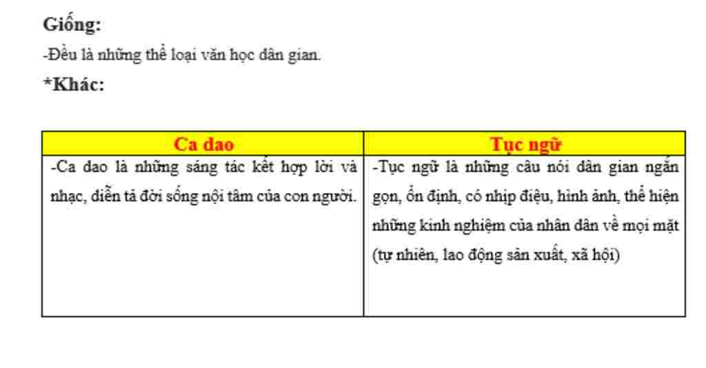 phan-biet-cac-khai-niem-ca-dao-va-tuc-ngu-tuc-ngu-va-thanh-ngu
