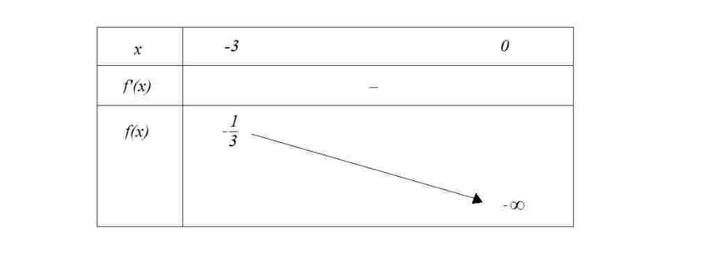 tim-tat-ca-cac-gia-tri-thuc-cua-tham-so-m-de-ham-so-y-m-3-2-3-m-2-dong-bien-tren-khoang-3-0