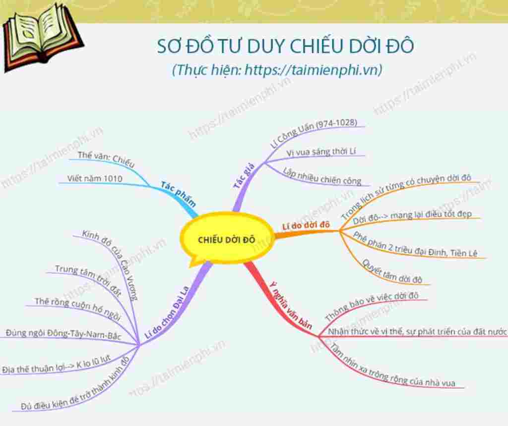 ve-so-do-lap-luan-cua-cac-van-ban-chieu-doi-do-hich-tuong-si-nuoc-dai-viet-ta-ban-luan-ve-phep-h