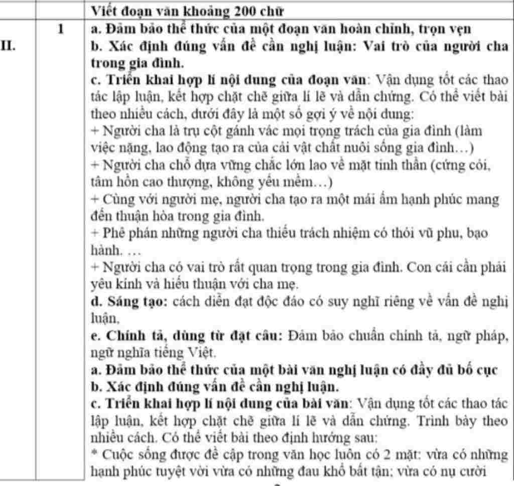 em-hay-viet-mot-doan-van-khoang-200-chu-trinh-bay-suy-nghi-cua-em-ve-vai-tro-cua-nguoi-cha-trong