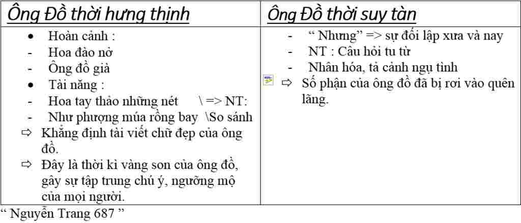 lap-bang-so-sanh-hinh-anh-ong-do-thoi-hung-thinh-va-suy-tan