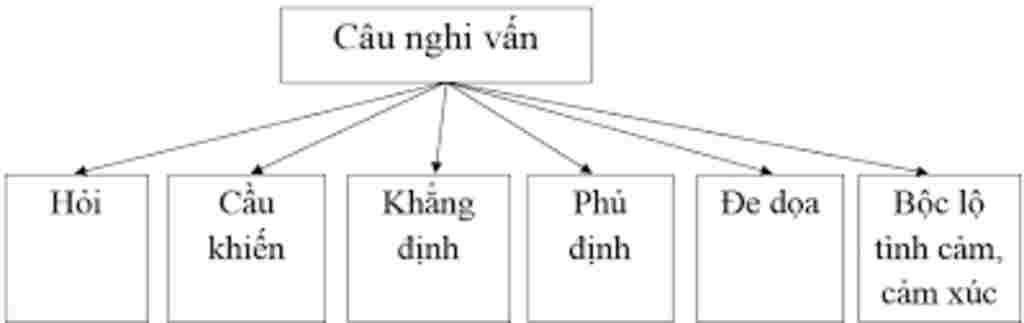 ve-so-do-tu-duy-bai-cau-nghi-van-ve-tren-giay-giup-e-a