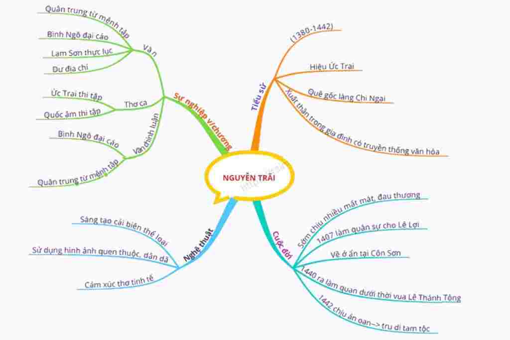 ve-so-do-tu-duy-ve-cuoc-doi-va-su-nghiep-cua-nguyen-trai