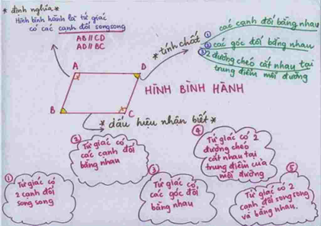 ve-so-do-ve-kien-thuc-hinh-binh-hanh-ve-bang-cong-thuc